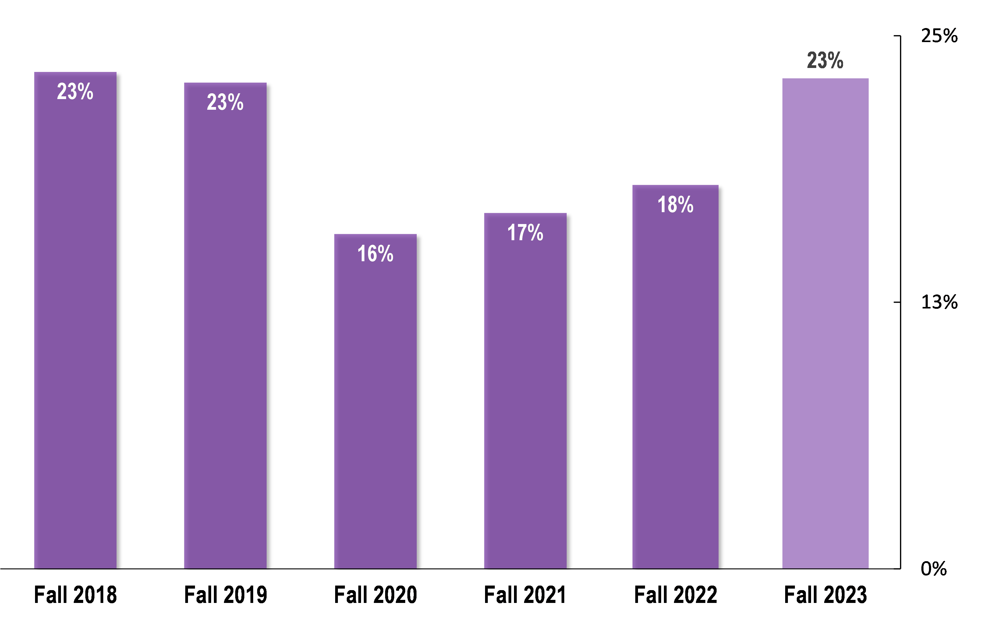 Student Achievement Goals | Research and Analytical Services