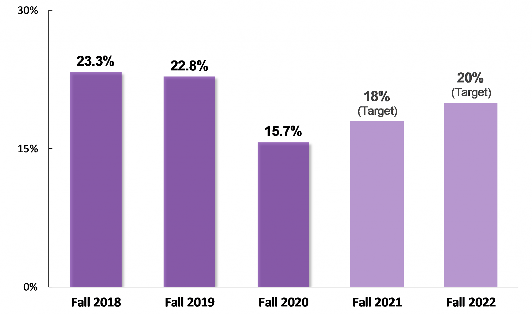 Enrollment Research and Analytical Services