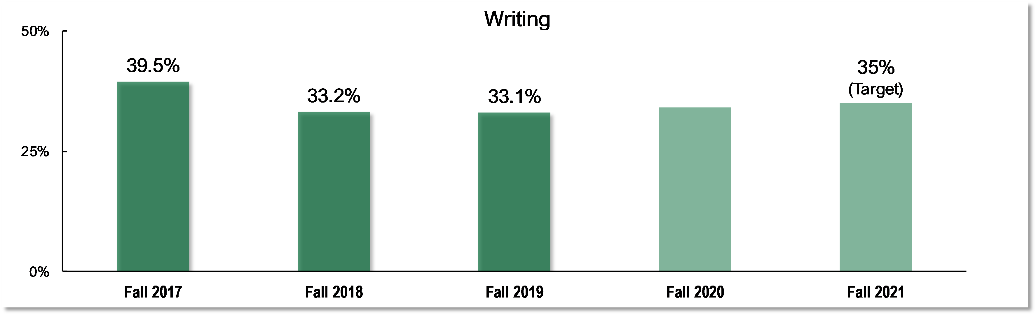 College Readiness Research and Analytical Services